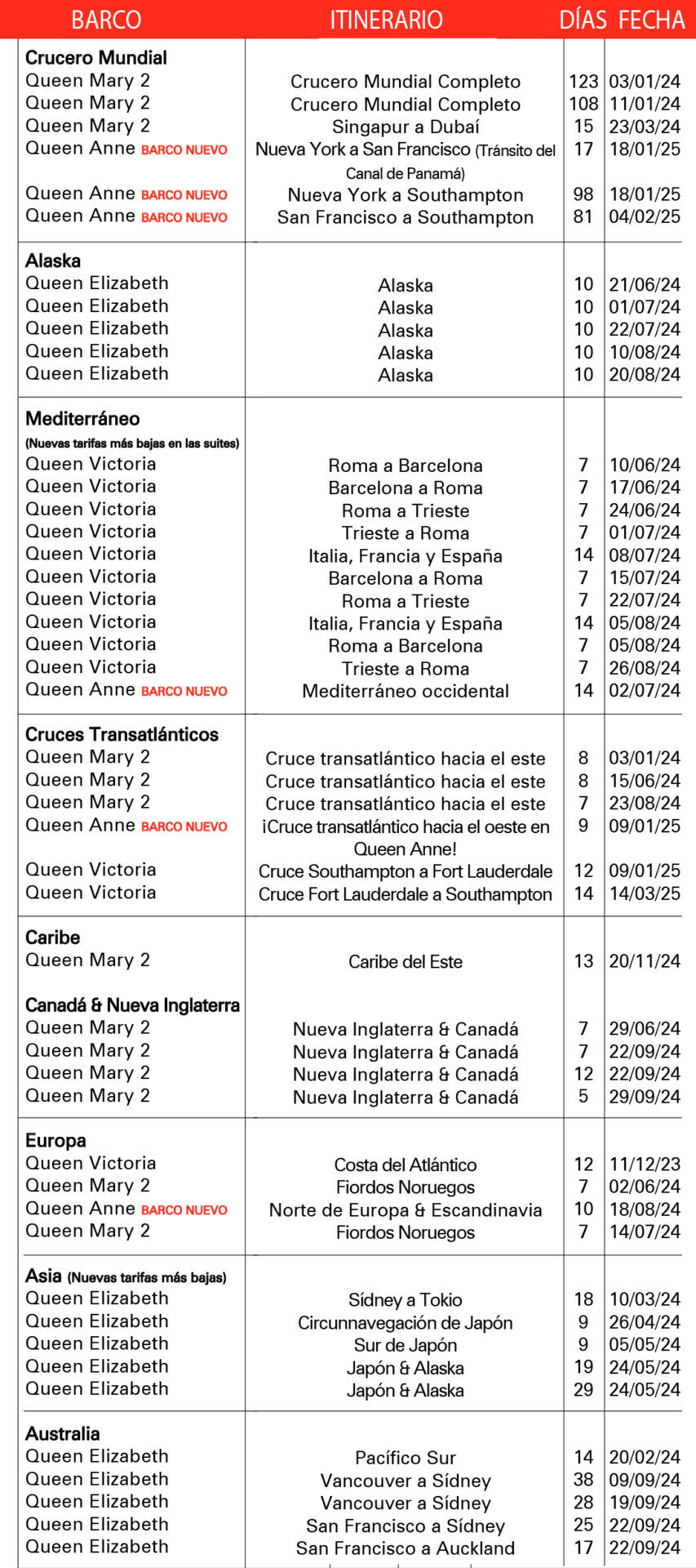 itinerarios promocion best buys con cunard