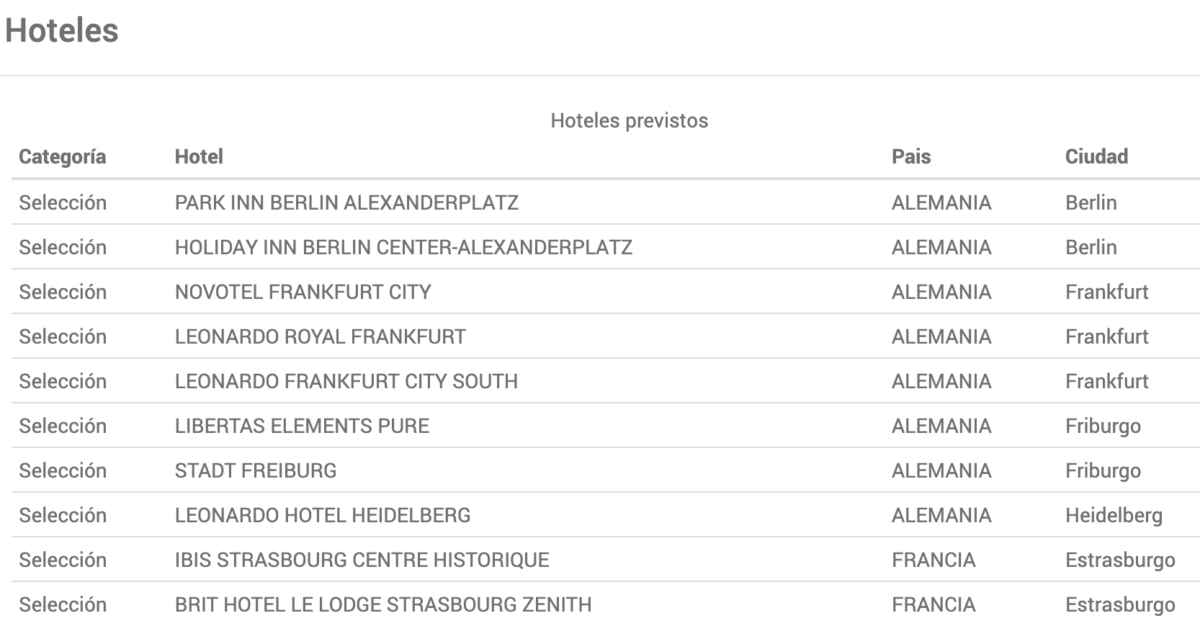 los hoteles contemplados en el tour Lo Mejor de Alemania