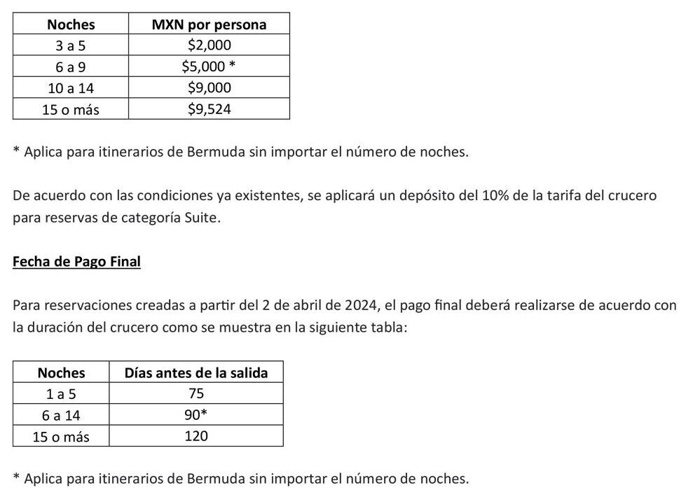 Nuevas políticas nuevas reservaciones con Royal Caribbean entrando en vigor el 2 de Abril 2024