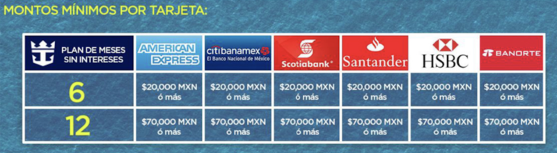 Sistema de pago con tarjeta a meses sin intereses con Royal Caribbean y Celebrity Cruises